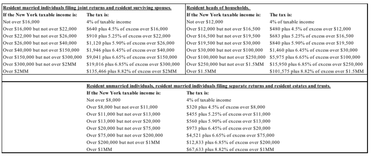 Nys Tax Chart