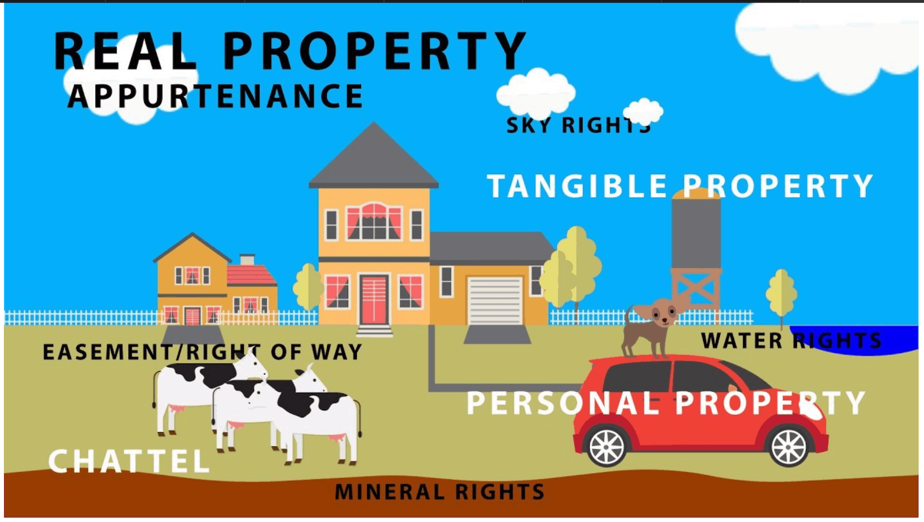 definition of conveyance in real estate