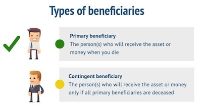 what is a contingent beneficiary