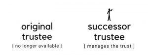 Successor Trustee. How One Succeeds The Original Trustee.Revocable And ...